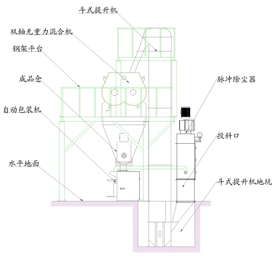 半自動有機(jī)保溫砂漿生產(chǎn)線生產(chǎn)工藝