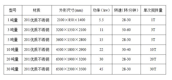 真石漆攪拌機(jī)立式和臥式的哪種好用？