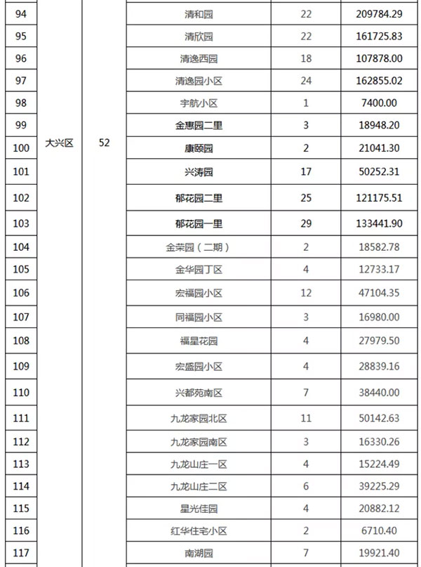 重磅：北京老舊小區(qū)納入首批改造名單，建筑涂料用量將激增！