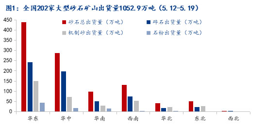 疫情和極端天氣影響減弱，砂石市場(chǎng)有望回暖