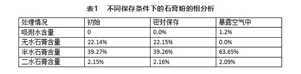 不同存儲條件對建筑石膏相組成有何影響？