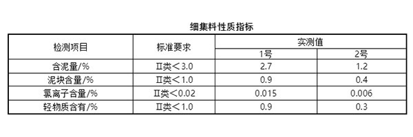 細集料對抹灰石膏砂漿和易性有多大影響？